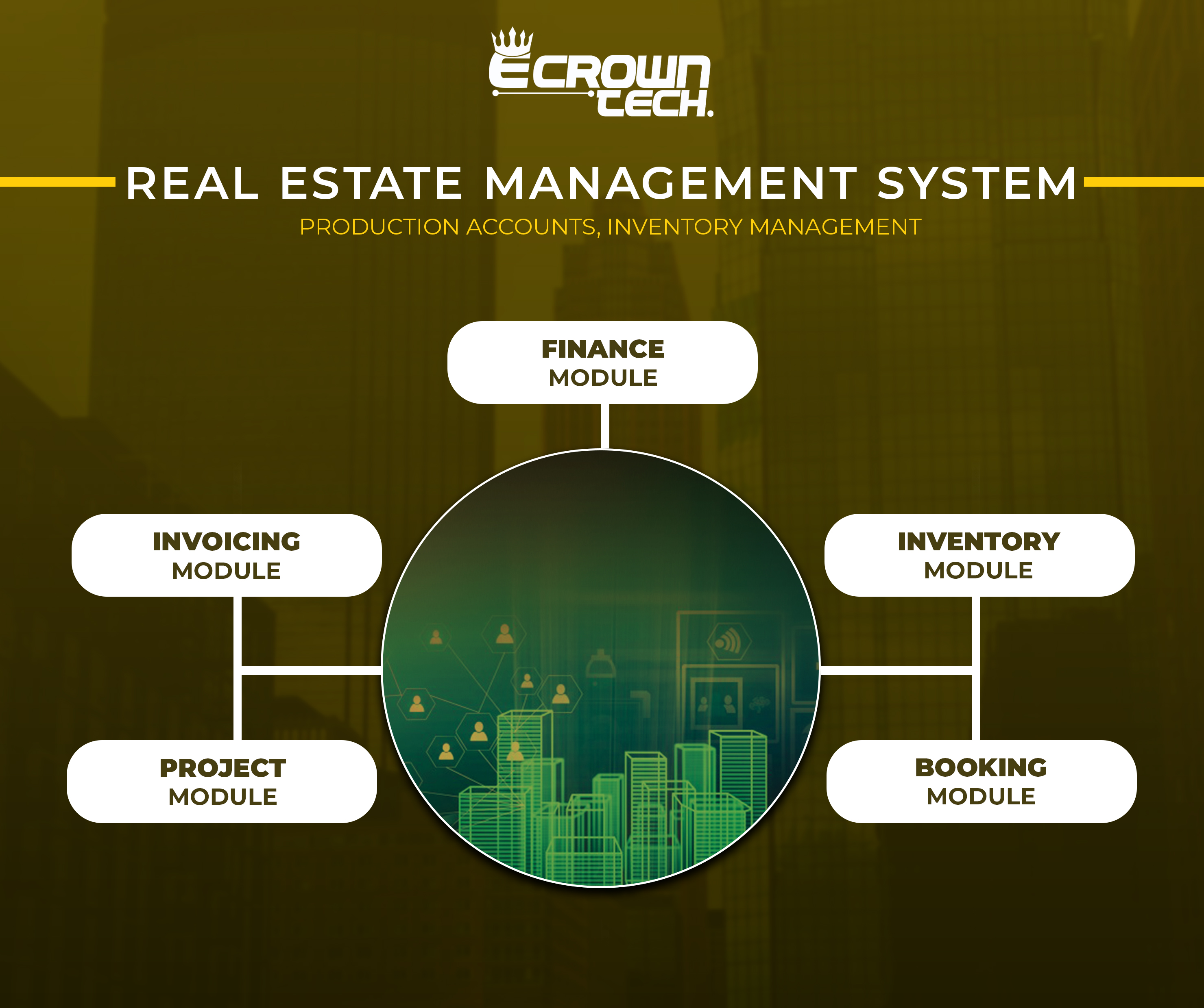 Real Estate Management System